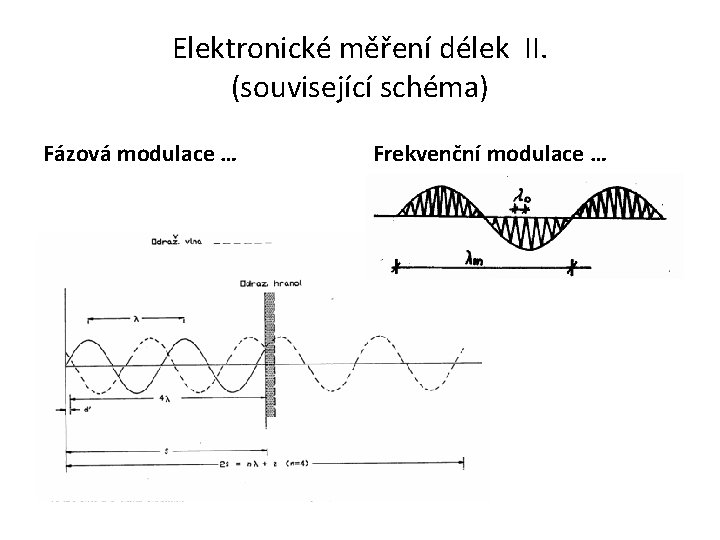 Elektronické měření délek II. (související schéma) Fázová modulace … Frekvenční modulace … 