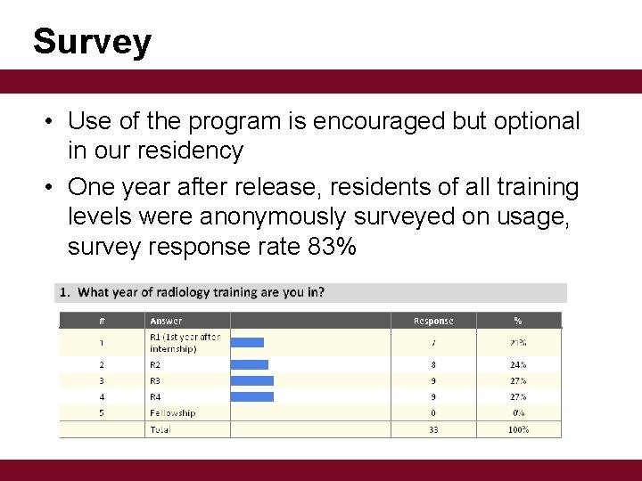 Survey • Use of the program is encouraged but optional in our residency •