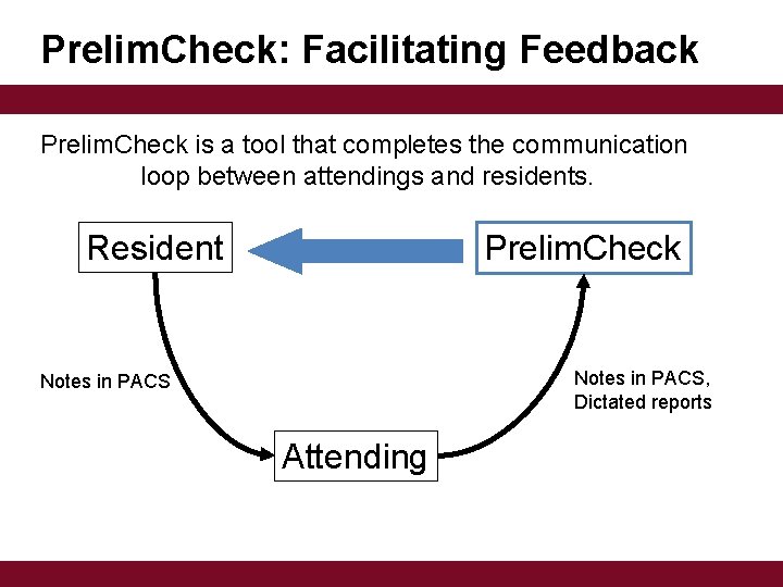 Prelim. Check: Facilitating Feedback Prelim. Check is a tool that completes the communication loop