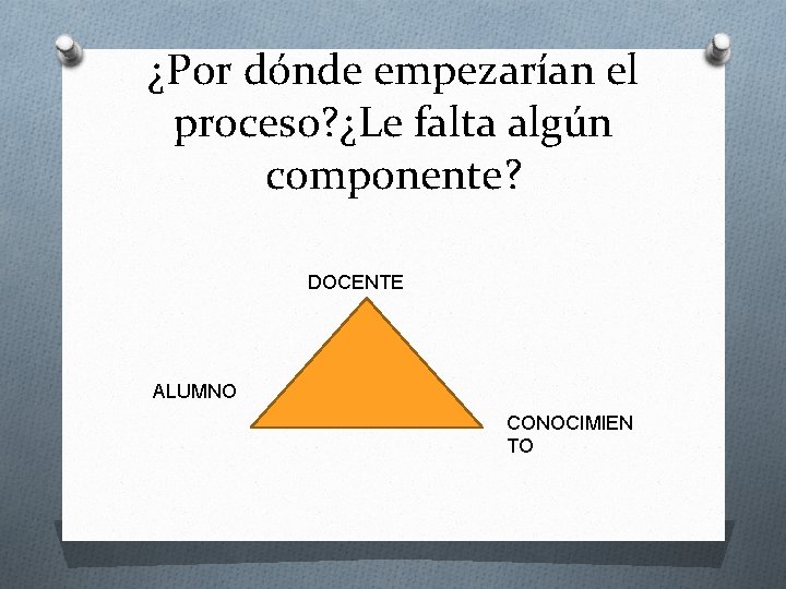 ¿Por dónde empezarían el proceso? ¿Le falta algún componente? DOCENTE ALUMNO CONOCIMIEN TO 