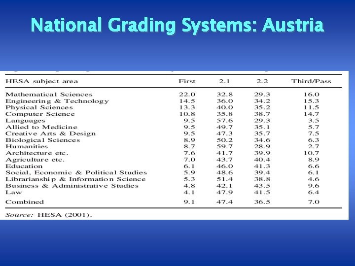 National Grading Systems: Austria 