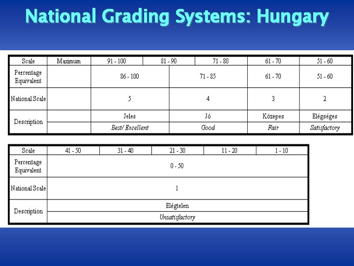 National Grading Systems: Hungary 