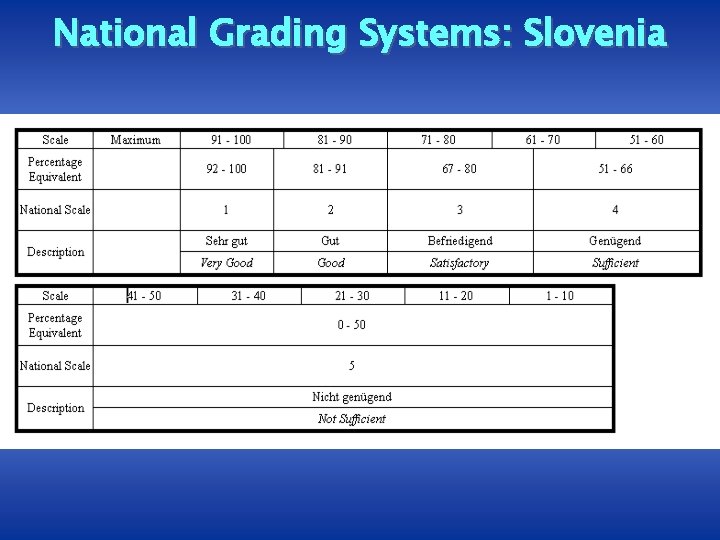 National Grading Systems: Slovenia 
