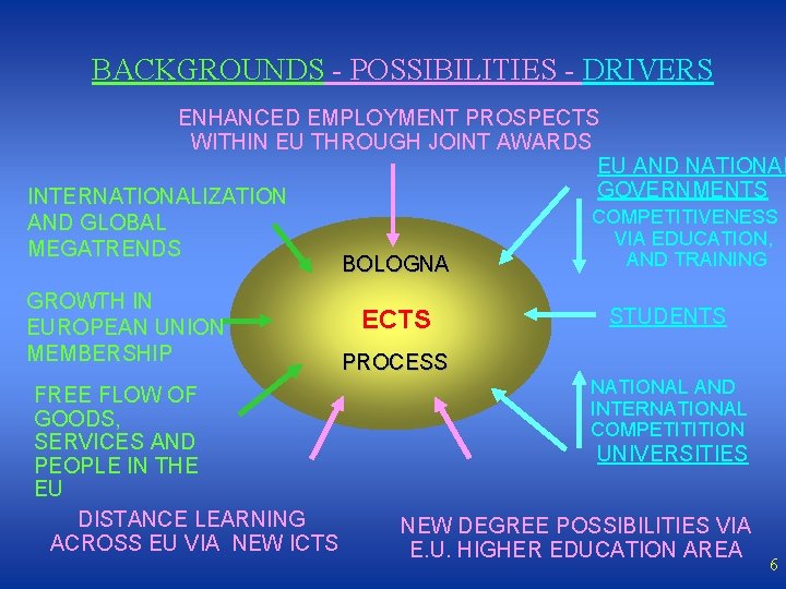 BACKGROUNDS - POSSIBILITIES - DRIVERS ENHANCED EMPLOYMENT PROSPECTS WITHIN EU THROUGH JOINT AWARDS EU