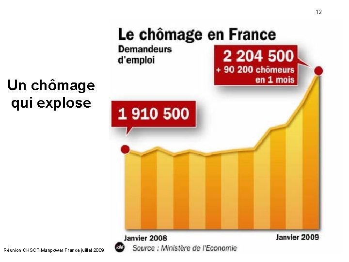 12 Un chômage qui explose Réunion CHSCT Manpower France juillet 2009 