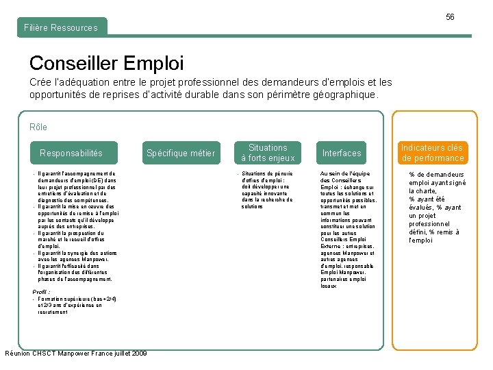 56 Filière Ressources Conseiller Emploi Crée l’adéquation entre le projet professionnel des demandeurs d’emplois