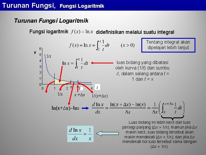 Turunan Fungsi, Fungsi Logaritmik Turunan Fungsi Logaritmik Fungsi logaritmik y didefinisikan melalui suatu integral