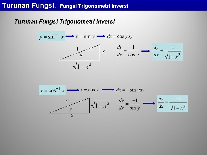 Turunan Fungsi, Fungsi Trigonometri Inversi Turunan Fungsi Trigonometri Inversi 1 y x x 