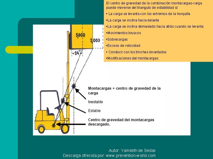 El centro de gravedad de la combinación montacargas-carga puede moverse del triangulo de estabilidad