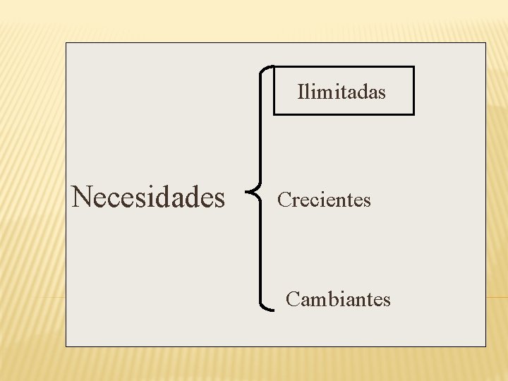 Ilimitadas Necesidades Crecientes Cambiantes 