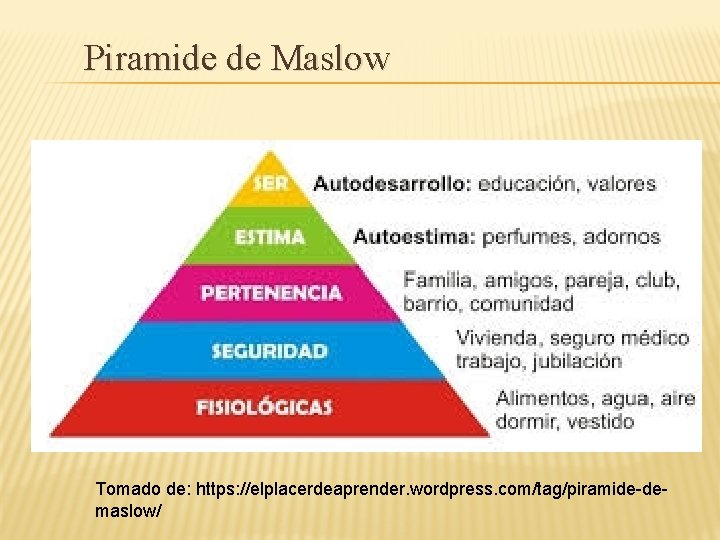 Piramide de Maslow Tomado de: https: //elplacerdeaprender. wordpress. com/tag/piramide-demaslow/ 