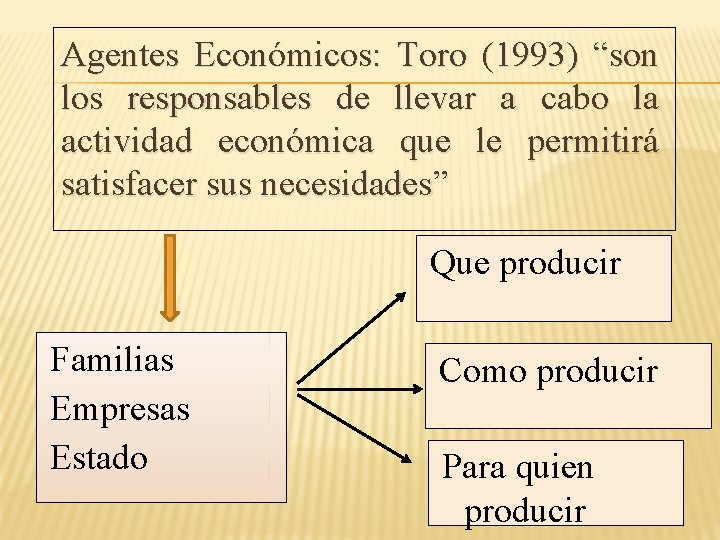 Agentes Económicos: Toro (1993) “son los responsables de llevar a cabo la actividad económica