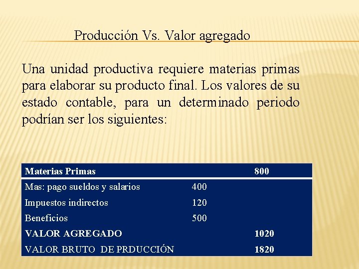 Producción Vs. Valor agregado Una unidad productiva requiere materias primas para elaborar su producto