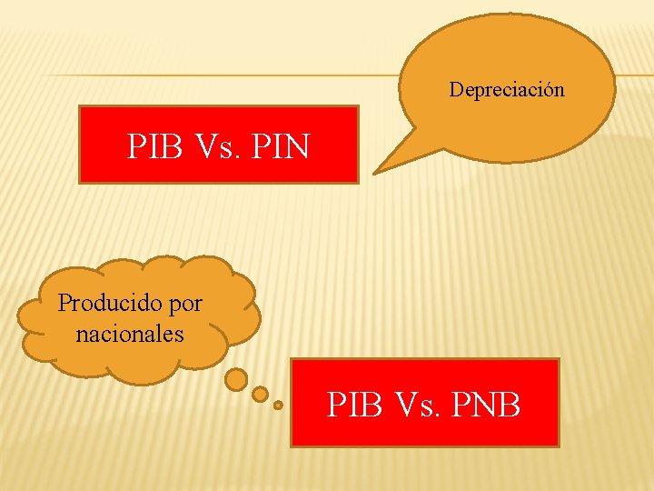 Depreciación PIB Vs. PIN Producido por nacionales PIB Vs. PNB 