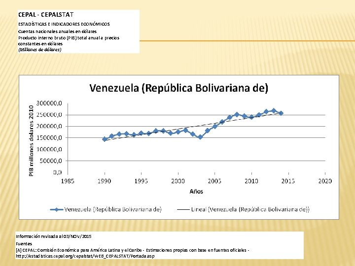 CEPAL - CEPALSTAT ESTADÍSTICAS E INDICADORES ECONÓMICOS Cuentas nacionales anuales en dólares Producto interno