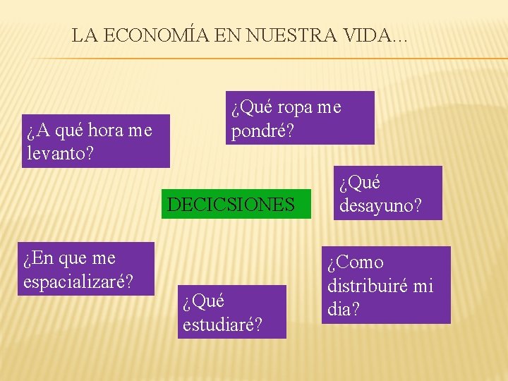 LA ECONOMÍA EN NUESTRA VIDA… ¿A qué hora me levanto? ¿Qué ropa me pondré?
