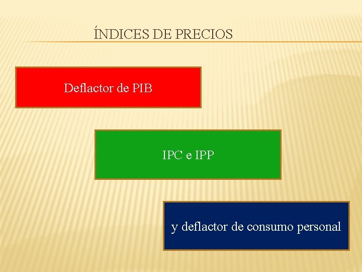 ÍNDICES DE PRECIOS Deflactor de PIB IPC e IPP y deflactor de consumo personal