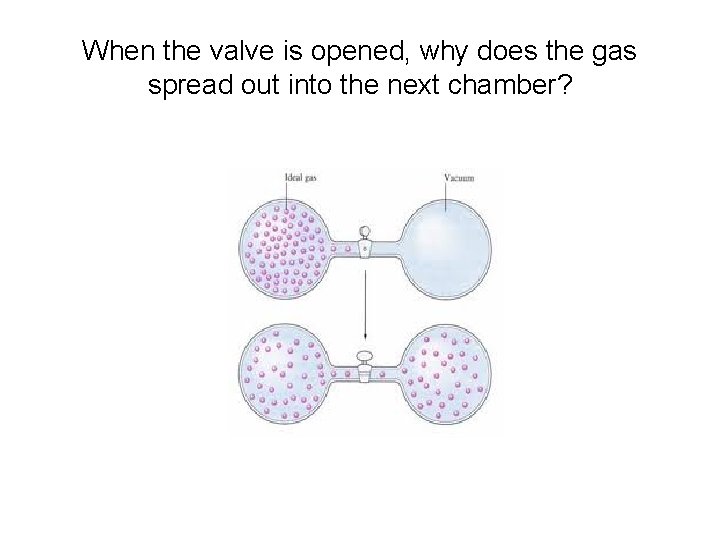 When the valve is opened, why does the gas spread out into the next