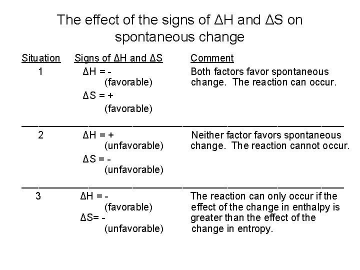 The effect of the signs of ΔH and ΔS on spontaneous change Situation 1