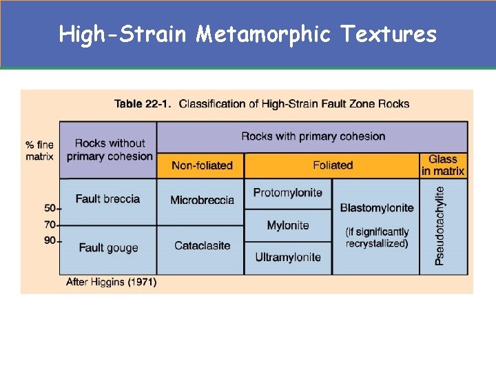 High-Strain Metamorphic Textures High-Strain Metamorphic Textures