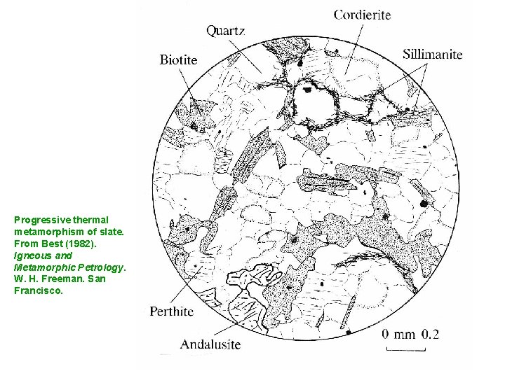 Progressive thermal metamorphism of slate. From Best (1982). Igneous and Metamorphic Petrology. W. H. Progressive thermal metamorphism of slate. From Best (1982). Igneous and Metamorphic Petrology. W. H.