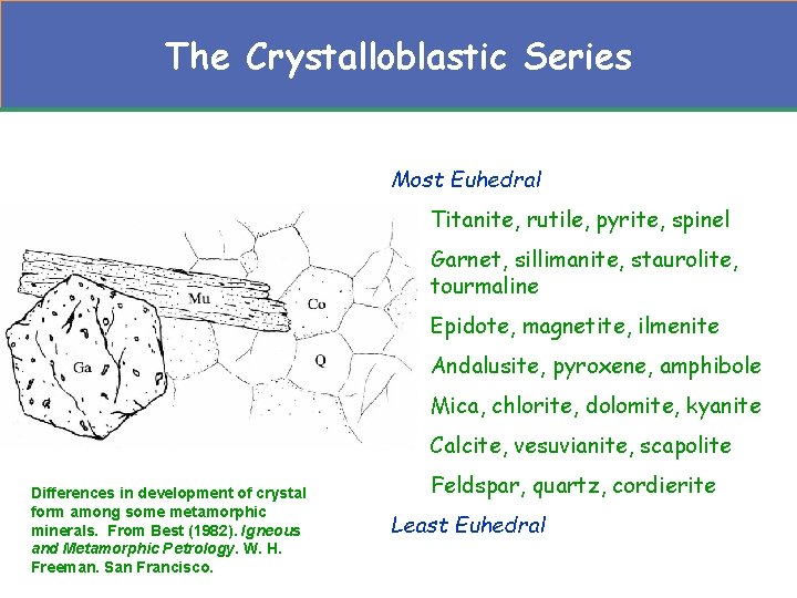 The Crystalloblastic Series Most Euhedral Titanite, rutile, pyrite, spinel Garnet, sillimanite, staurolite, tourmaline Epidote, The Crystalloblastic Series Most Euhedral Titanite, rutile, pyrite, spinel Garnet, sillimanite, staurolite, tourmaline Epidote,