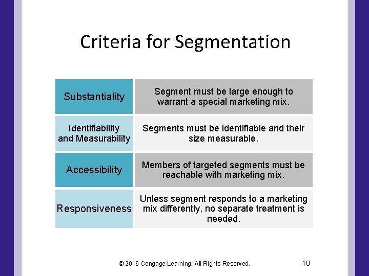 Criteria for Segmentation Substantiality Segment must be large enough to warrant a special marketing Criteria for Segmentation Substantiality Segment must be large enough to warrant a special marketing