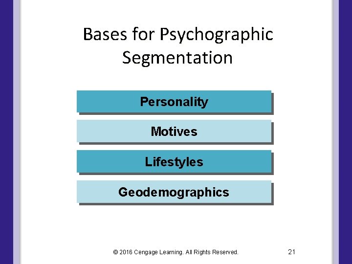 Bases for Psychographic Segmentation Personality Motives Lifestyles Geodemographics © 2016 Cengage Learning. All Rights Bases for Psychographic Segmentation Personality Motives Lifestyles Geodemographics © 2016 Cengage Learning. All Rights