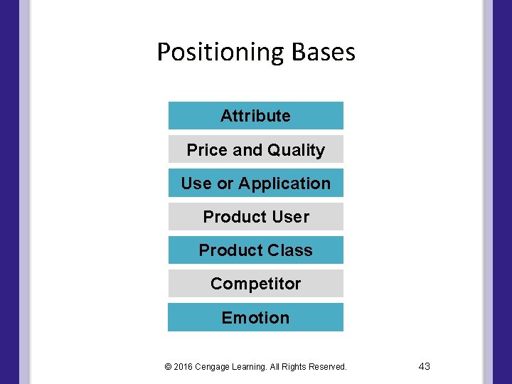 Positioning Bases Attribute Price and Quality Use or Application Product User Product Class Competitor Positioning Bases Attribute Price and Quality Use or Application Product User Product Class Competitor