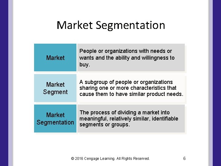 Market Segmentation Market Segment People or organizations with needs or wants and the ability Market Segmentation Market Segment People or organizations with needs or wants and the ability
