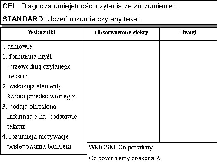 CEL: Diagnoza umiejętności czytania ze zrozumieniem. STANDARD: Uczeń rozumie czytany tekst. Wskaźniki Uczniowie: 1.