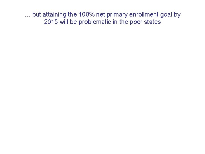 … but attaining the 100% net primary enrollment goal by 2015 will be problematic