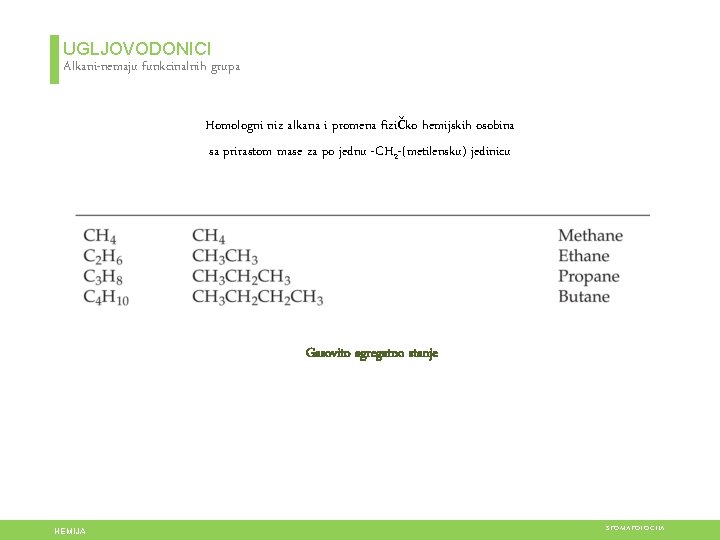 UGLJOVODONICI Alkani-nemaju funkcinalnih grupa Homologni niz alkana i promena fizičko hemijskih osobina sa prirastom