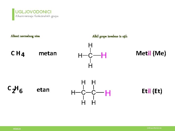 UGLJOVODONICI Alkani-nemaju funkcinalnih grupa Alkani normalnog niza C H 4 C 2 H 6