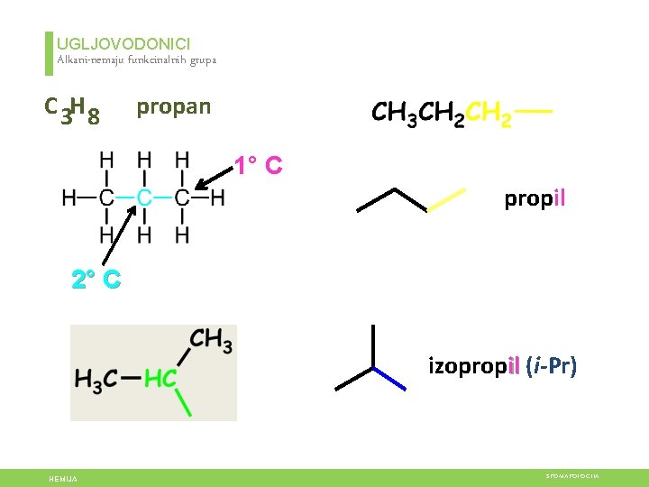 UGLJOVODONICI Alkani-nemaju funkcinalnih grupa C 3 H 8 propan 1° C propil 2° C UGLJOVODONICI Alkani-nemaju funkcinalnih grupa C 3 H 8 propan 1° C propil 2° C