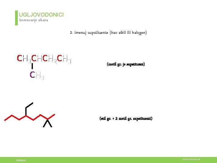 UGLJOVODONICI Imenovanje alkana 2. imenuj supstituente (kao alkil ili halogen) C H 3 C