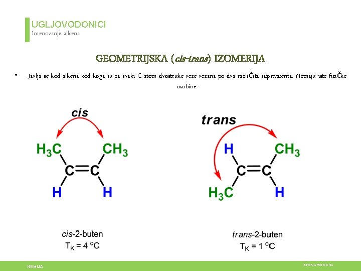 UGLJOVODONICI Imenovanje alkena • GEOMETRIJSKA (cis-trans) IZOMERIJA Javlja se kod alkena kod koga su