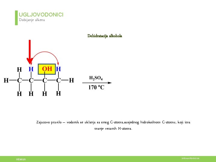 UGLJOVODONICI Dobijanje alkena Dehidratacija alkohola Zajacovo pravilo – vodonik se uklanja sa onog C-atoma,