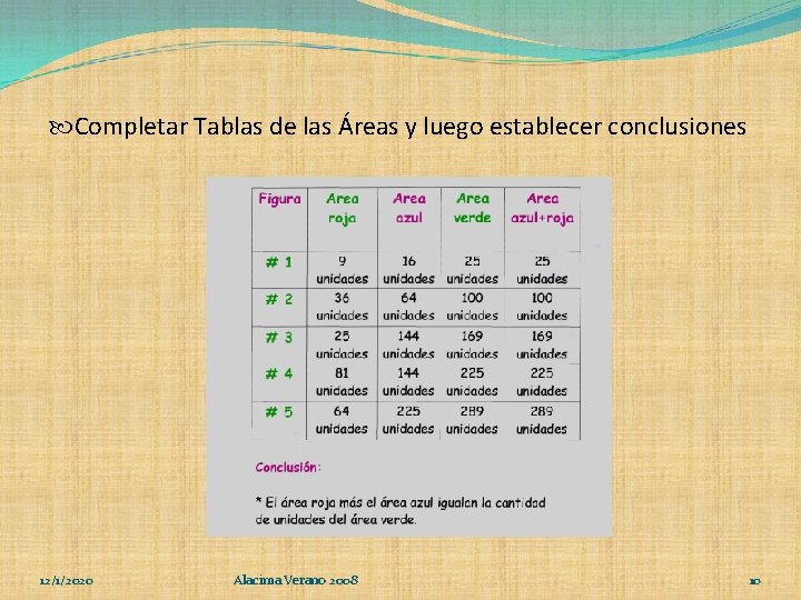  Completar Tablas de las Áreas y luego establecer conclusiones 12/1/2020 Alacima Verano 2008