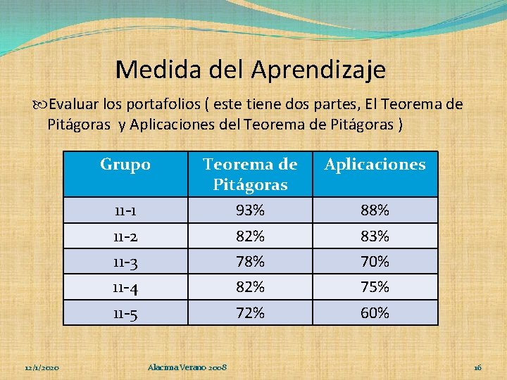 Medida del Aprendizaje Evaluar los portafolios ( este tiene dos partes, El Teorema de