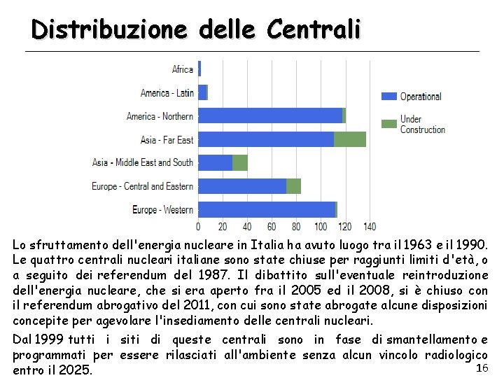 Distribuzione delle Centrali Lo sfruttamento dell'energia nucleare in Italia ha avuto luogo tra il