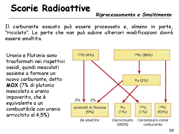 Scorie Radioattive Riprocessamento e Smaltimento Il carburante esausto può essere processato e, almeno in