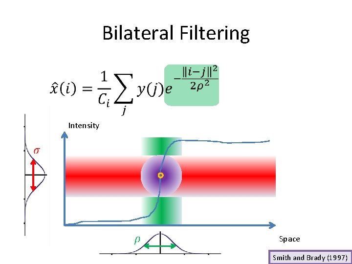 Bilateral Filtering • Intensity Space Smith and Brady (1997) Bilateral Filtering • Intensity Space Smith and Brady (1997)