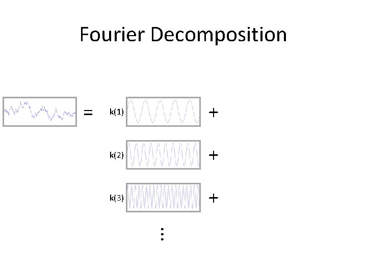 Fourier Decomposition = k(1) + k(2) + k(3) + ··· Fourier Decomposition = k(1) + k(2) + k(3) + ···