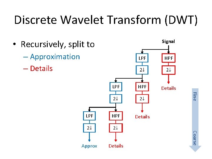 Discrete Wavelet Transform (DWT) Signal • Recursively, split to – Approximation – Details HPF Discrete Wavelet Transform (DWT) Signal • Recursively, split to – Approximation – Details HPF