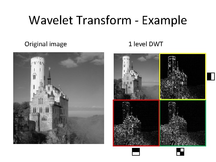 Wavelet Transform - Example Original image 1 level DWT Wavelet Transform - Example Original image 1 level DWT