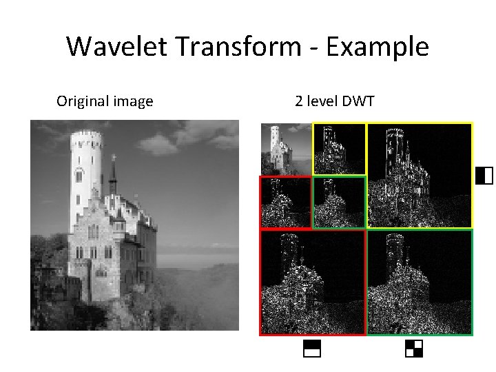 Wavelet Transform - Example Original image 2 level DWT Wavelet Transform - Example Original image 2 level DWT