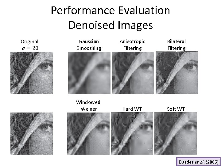 Performance Evaluation Denoised Images Gaussian Smoothing Anisotropic Filtering Bilateral Filtering Windowed Weiner Hard WT Performance Evaluation Denoised Images Gaussian Smoothing Anisotropic Filtering Bilateral Filtering Windowed Weiner Hard WT