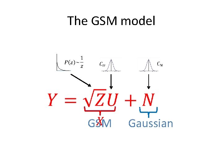 The GSM model GSM Gaussian The GSM model GSM Gaussian