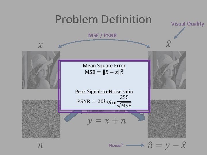 Problem Definition MSE / PSNR Noise? Visual Quality Problem Definition MSE / PSNR Noise? Visual Quality